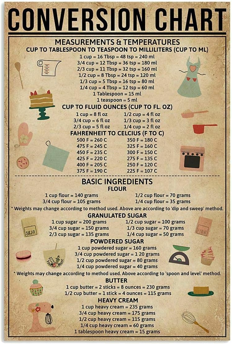 ポジーノ変換表 ベーキングメタルサイン ガレージ ストリート - Kitchen Baking Conversion Chart のレビューと価格