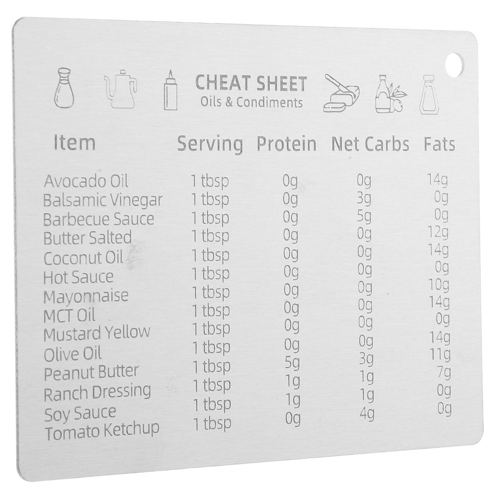 ステンレス製計測換算表 マグネット付き キッチン グリル用換 - Kitchen Baking Conversion Chart のレビューと価格