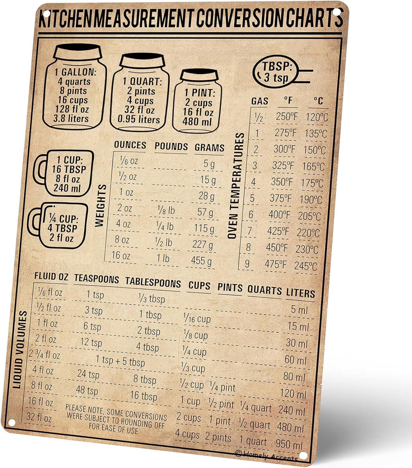 キッチン計量換算表ヴィンテージブリキ看板、素朴な金属ポスター - Kitchen Baking Conversion Chart のレビューと価格